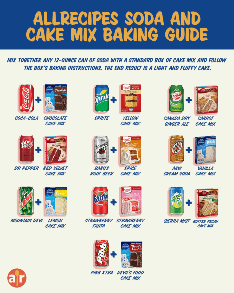 All recipes soda and cake mix baking guide.